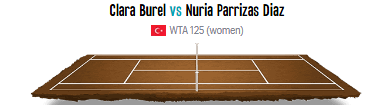 Stakes844's tweet photo. @paripesa @bet365 @unibet @SportPesa @mozzartbetng @1xBet_Eng @22bet_ghana @Pinnacle @22bet_ke @mozzartbetkenya @betway WTA 125
 Burel C. - Parrizas-Diaz N. 
Today, 13:00
#xgfixed Tip: Over (O/U 23.5 Games) 
#livebet #inplay #tennis #WTA125 https://t.co/coZYp0JRFi