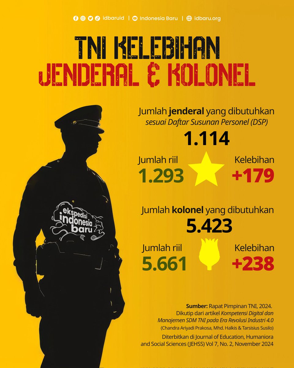 Untuk apa dan siapa Revisi UU TNI?