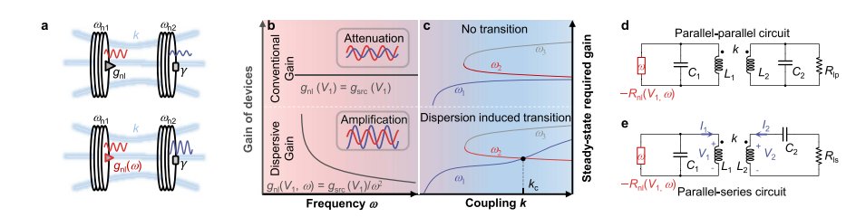IOPProgressin's tweet image. ⚛️This  review explores metasurfaces potential in nonlinear optical applications, from cloaking to ultrafast optical switching .These 2D structures are paving the way for advanced light control. 

Learn how here: ow.ly/pTUj50UFv3I