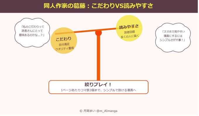 【絞りプレイ宣言!w】
5作品目制作中の月岡はヌキシーン入ってきたので
コマを3個までに制限してみることにしましたw

こだわりすぎて進まない→自分満足の沼→またこだわる...の無限ループから脱出してみます…!「抜ける漫画」になるといいなぁ…!

絞りプレイではなく縛りプレイか…?🤔← 