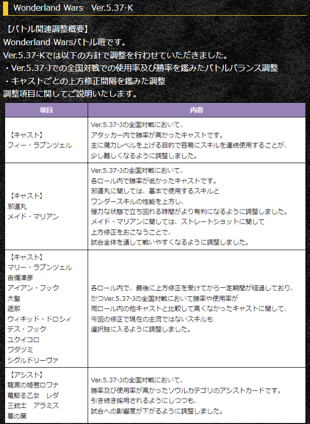 wonderland_wars's tweet photo. 【予告】3/24(月)より、ゲームバージョンが「5.37-K」となります。
「5.37-J」とはマッチングが行われませんのでご注意ください。
↓詳細はコチラ！
https://t.co/tknz871Hsj
#sega_wlw https://t.co/Y9FWTZF5N0