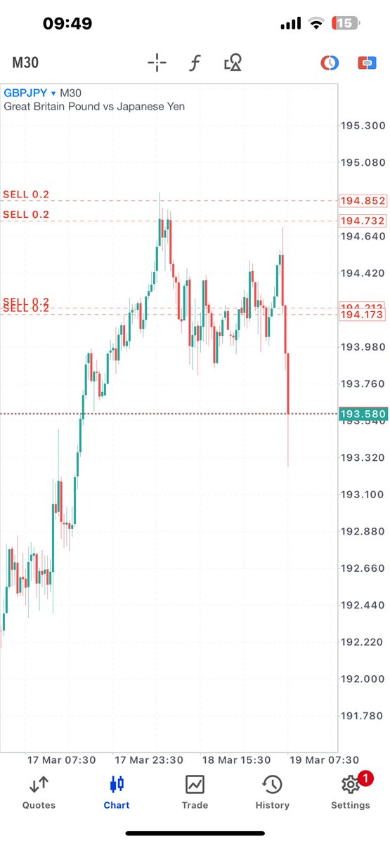 reeyah_sa's tweet image. Just made lunch money in the early hours of today while you were asleep 💰😊