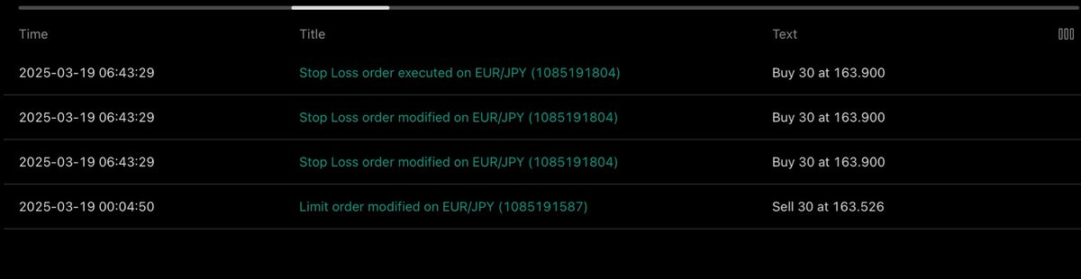 Steph_Kassie's tweet photo. Who saw what EUrjpy did this morning, I have been waiting for the dump since last night, my stoploss was at 163.900…. This broker @FXCM  @FXCMMarkets @FXCMAustralia kicked me out of trade when my stoploss has not been hit and a second  after the kick out a great dump happened. https://t.co/6Rv1KbEFdi