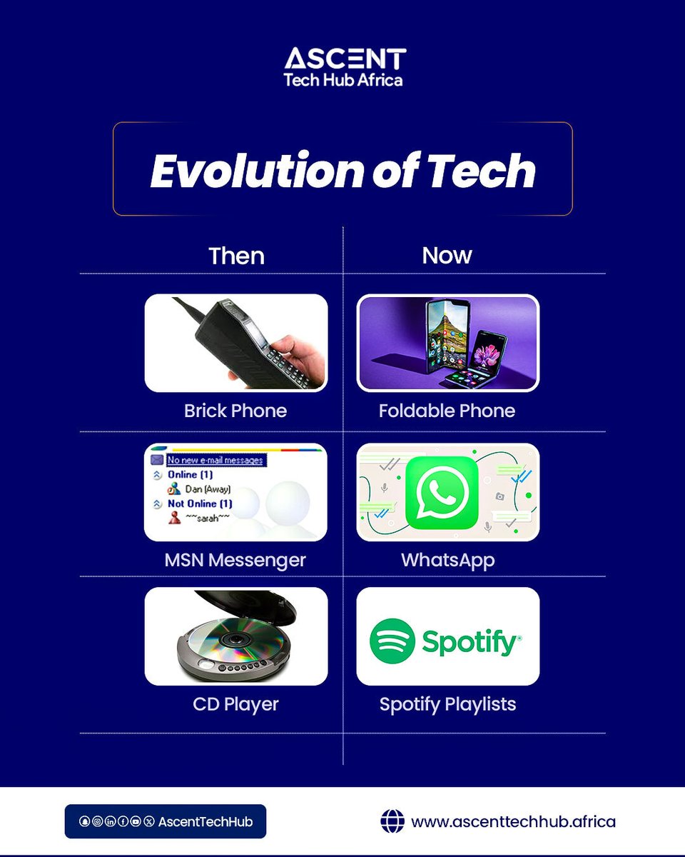 AscentTechHub's tweet image. From &quot;BRB&quot; to blue ticks… no more hiding! 😭

📞 Brick phone → Foldable phone
💬 MSN Messenger → WhatsApp
🎵 CD Player → Spotify

Tech leveled up… did you? 👀 

#AscentTechHubAfrica #TechGlowUp #OldButGold