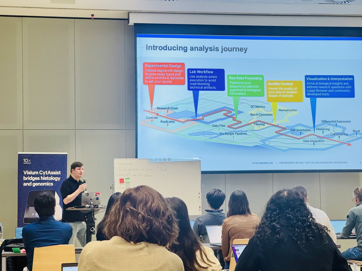 VIB Single Cell Core (@vibsinglecell) on Twitter photo #RNGS25 kicks off with the <a href="/10xGenomics/">10x Genomics</a> Visium HD workshop. Exploring spatial insights? Find expert support at the <a href="/VIBtechnologies/">VIB Technologies</a> booth. #RNGS25 kicks off with the <a href="/10xGenomics/">10x Genomics</a> Visium HD workshop. Exploring spatial insights? Find expert support at the <a href="/VIBtechnologies/">VIB Technologies</a> booth.