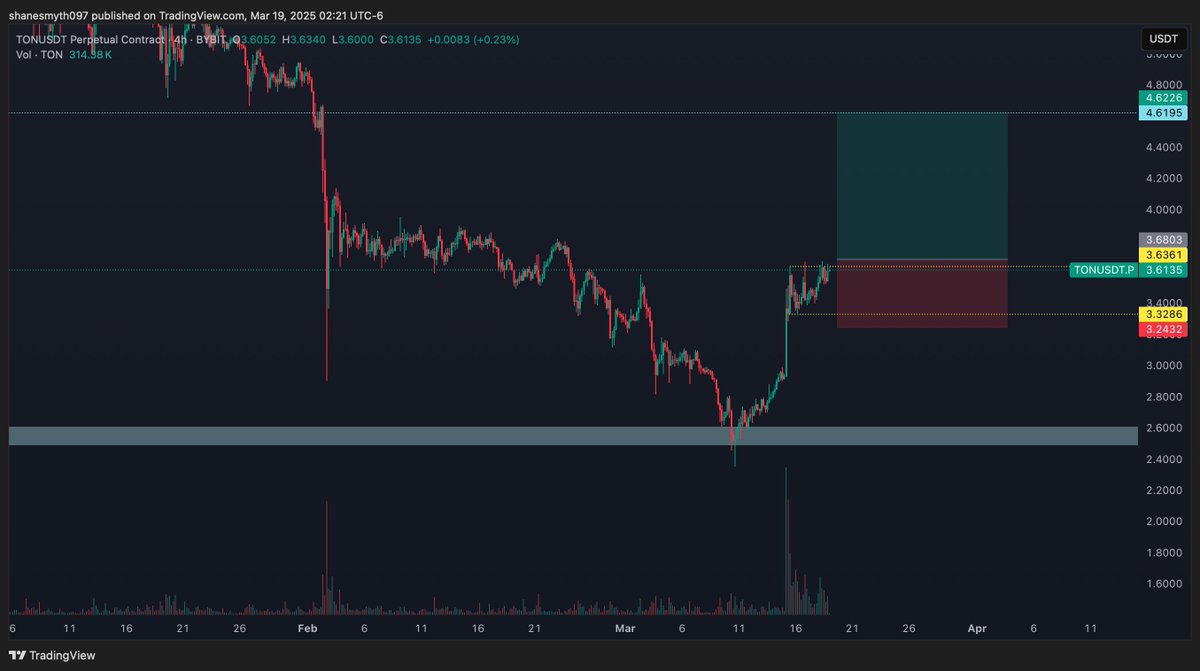 Crypto Corner tweet media