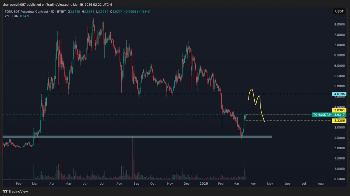 Crypto Corner tweet media