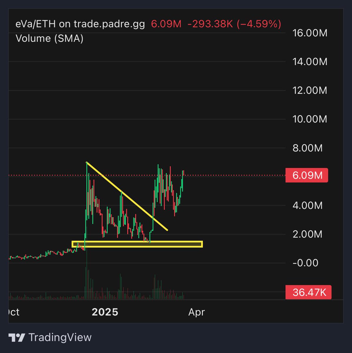 The Trading Capital tweet media
