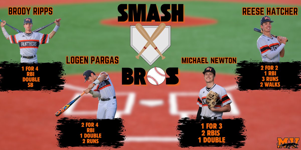 Official MV Baseball (@mvpnthrbaseball) on Twitter photo Lots of offense, so the #SmashBros award goes to Brody Ripps, Reese Hatcher, Michael Newton, and Logen Pargas.
<a href="/HighSchoolMV/">Medina Valley High School</a> <a href="/MVISD/">Medina Valley ISD</a> Lots of offense, so the #SmashBros award goes to Brody Ripps, Reese Hatcher, Michael Newton, and Logen Pargas.
<a href="/HighSchoolMV/">Medina Valley High School</a> <a href="/MVISD/">Medina Valley ISD</a>