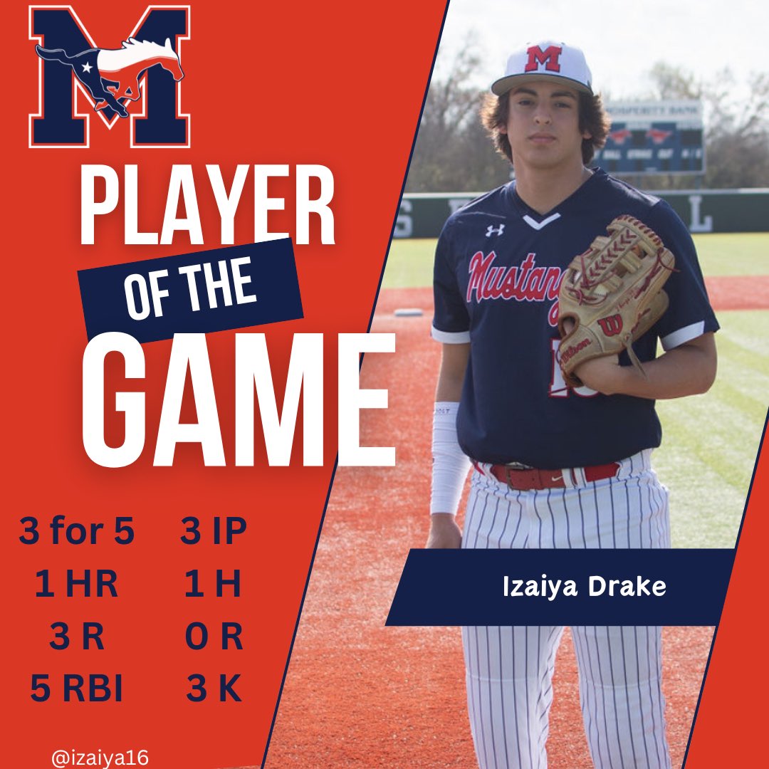 Madisonville Baseball (@mcisdbaseball) on Twitter photo Mustangs mash out 20 runs in 17 hits to take the slugfest over Giddings 20-12!
Your #POG brought the noise in the box but silenced the bats on the mound!
Congrats <a href="/izaiya16/">Izaiya Drake</a> Mustangs mash out 20 runs in 17 hits to take the slugfest over Giddings 20-12!
Your #POG brought the noise in the box but silenced the bats on the mound!
Congrats <a href="/izaiya16/">Izaiya Drake</a>