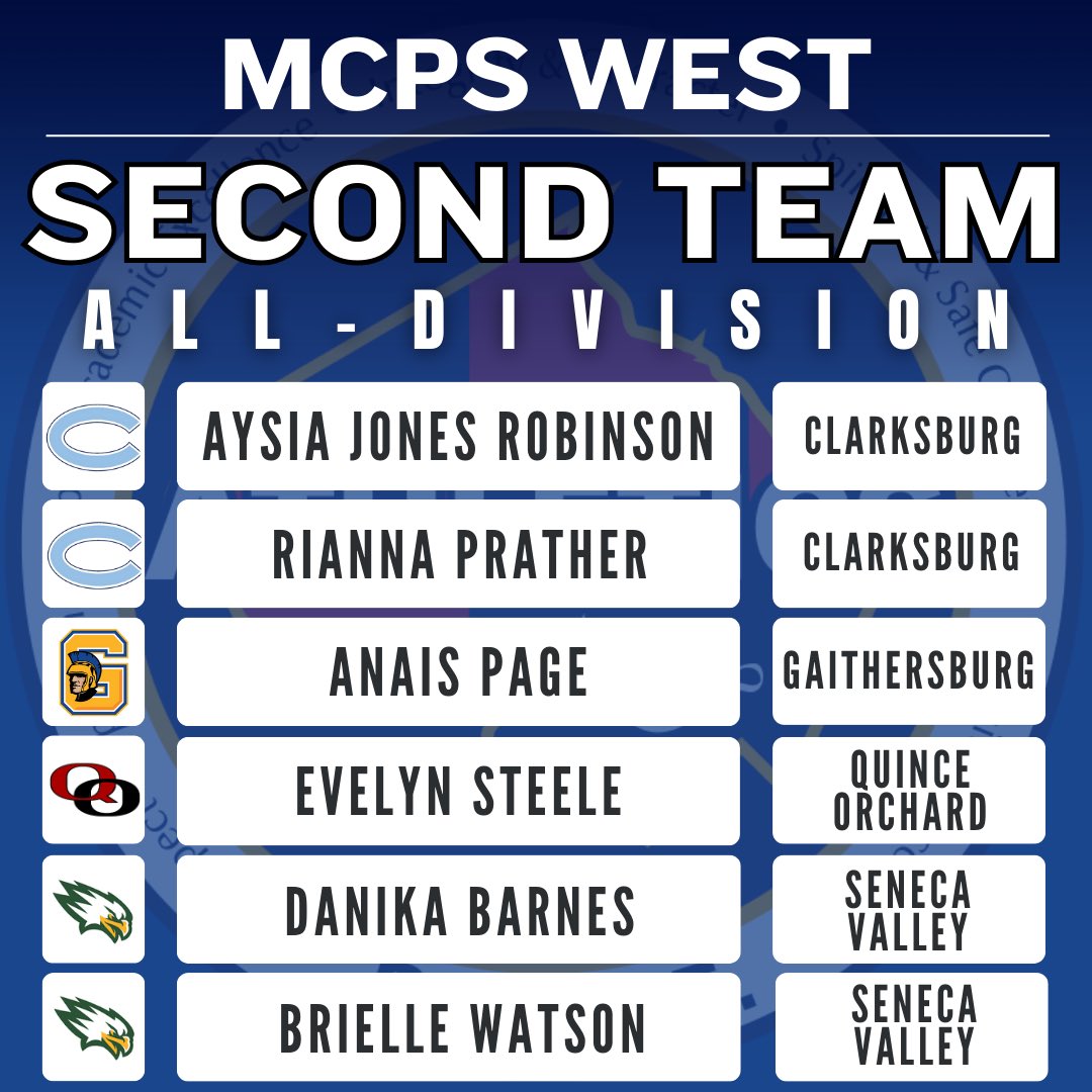 .<a href="/MCPSAthletics/">MCPS Athletics</a> West 2nd team is led by two <a href="/CHSCoyotes/">Clarksburg Athletics</a> - Rianna Prather &amp; Aysia Jones Robinson. <a href="/sveaglesgbb/">Seneca Valley Screaming Eagles Girls Basketball</a> also had two on 2nd team in Brielle Watson &amp; Danika Barnes. @QOgirlsbball SR <a href="/ESteele2025/">Evelyn Steele</a> also joined 2nd team with <a href="/GburgAthletics/">Gburg Athletics</a> G Anais Page. #MoCoGBB