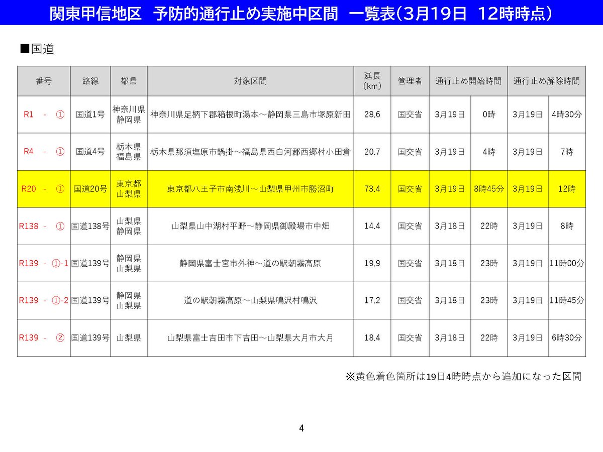 国土交通省 関東地方整備局 道路部 (@mlit_kanto_road) / X 国土交通省 関東地方整備局 道路部 (@mlit_kanto_road) / X