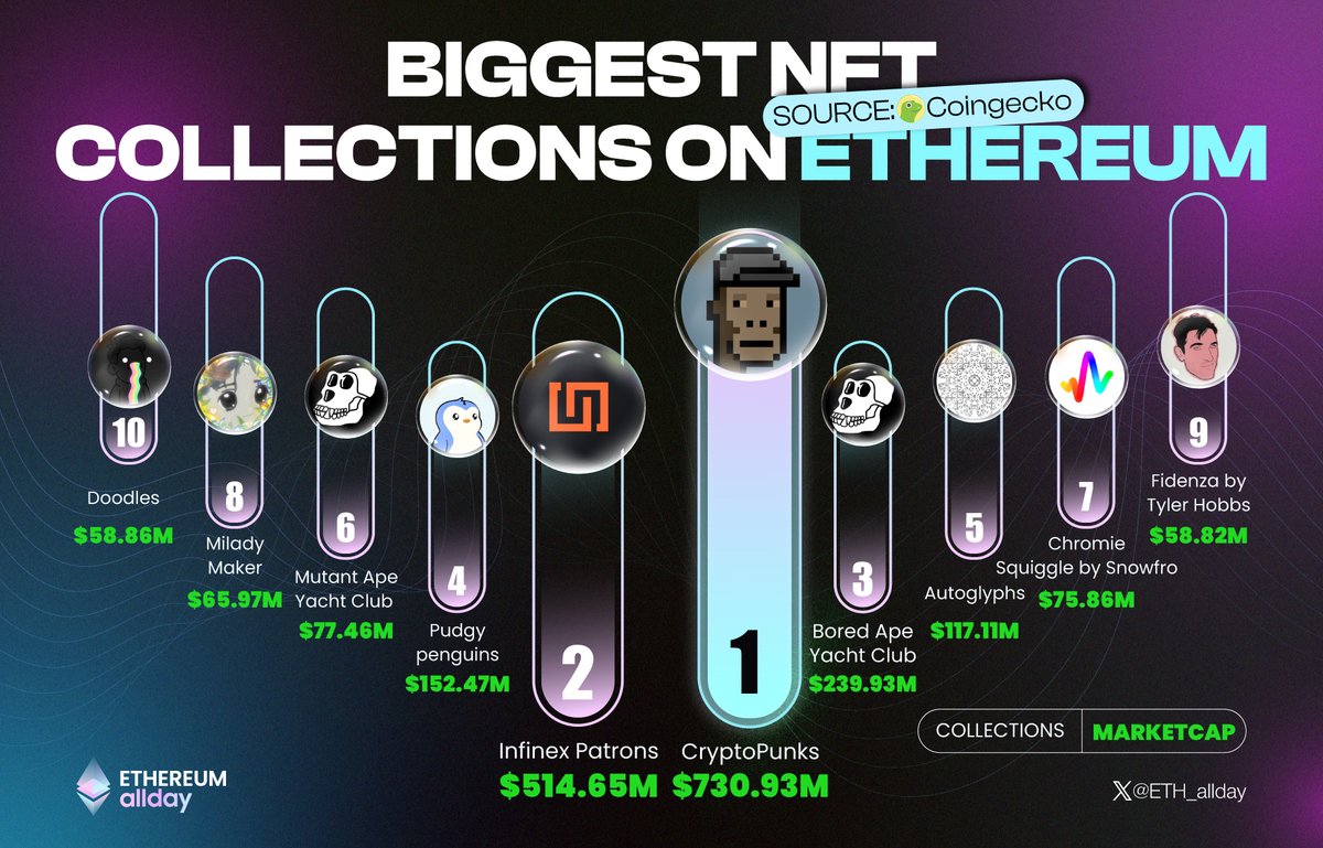 Ethereum allday tweet media