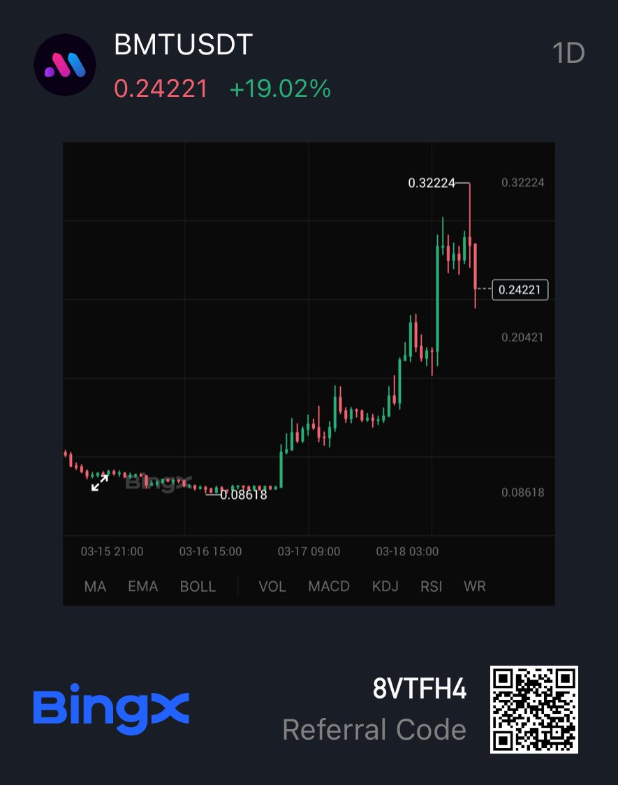Abdul_Hype's tweet image. #Bubblemap has hit a major milestone on the #Solana blockchain. $BMT has surged 300.53% in 7 days, with a market cap of $63.5M and trading volume reaching $587.97M. With 262.46M BMT in circulation, momentum continues to build after its first listing on BingX and the recent…