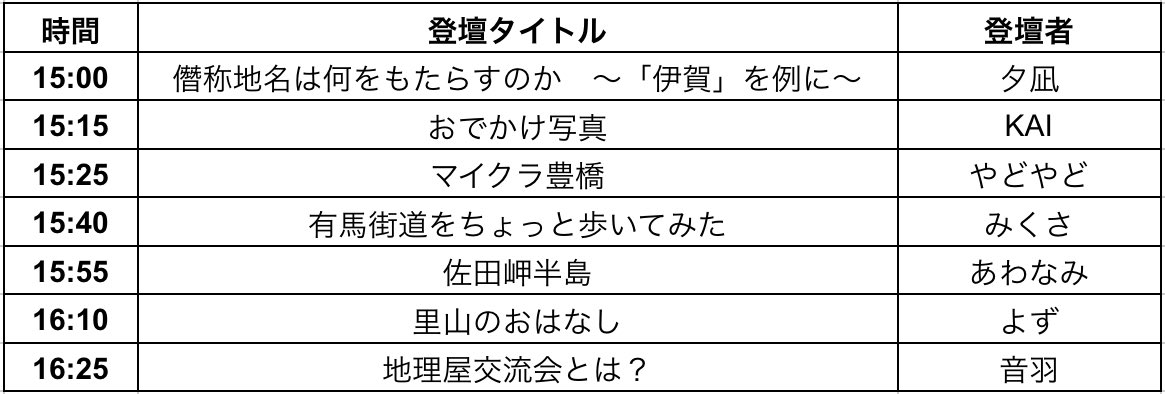 地理屋交流会の登壇スケジュールです！
ライブ配信もいたしますのでぜひご覧ください！
#kosenconf174toyohashi 
#学生地理屋交流会

【ライブ配信リンク】
youtube.com/live/EObTU_6a4…