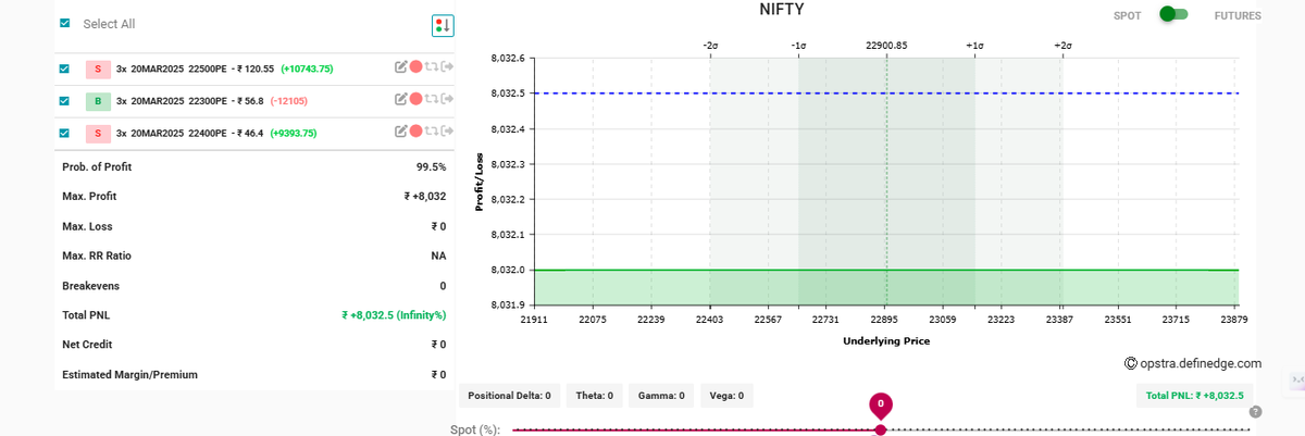 raj_maheria's tweet photo. Booked a profit of 8,000 in one week. Option selling is great with a little patience. Looking for the next trade and will share it. Until then, have a nice day.  
#StockMarketsIndia #ShareMarket #OptionsTrading #Nifty #BankNiftyOptions #Investing #NSE #BSE #StockMarket https://t.co/ldTiGpdFac