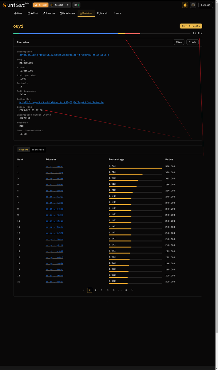 saokebtc's tweet photo. ouyi
我是最近在bsc链上火热，然后搜了下bian铭文，想想大爷大妈们天天用欧易钱包买铭文火热，我就顺便搜了下ouyi,果然没人打，随手打了一手玩。
说下老韭菜都知道okx更名前是okex,更名后是okx。那时候抹茶原名是mxc,结果，更名后是mexc.有个段子okex的e让抹茶吃了。但欧易相对来说还是okx对ex的执念。 https://t.co/duaajr5HDZ