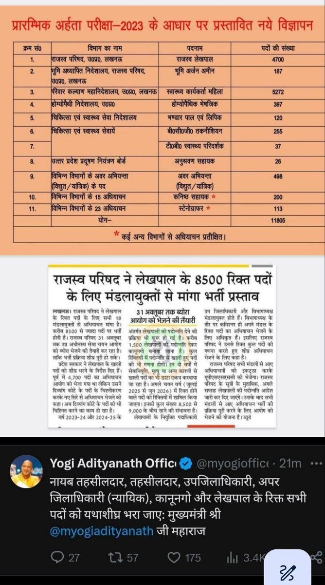 Itsmadhup's tweet photo. ##extend_UPSSSC_PET2023_Validity
#UPSSSC_RELEASE_लेखपाल
#Release_LowerPCS_Notification
@myogiadityanath @myogioffice @UPGovt @akhil https://t.co/Wq8c46EH8U