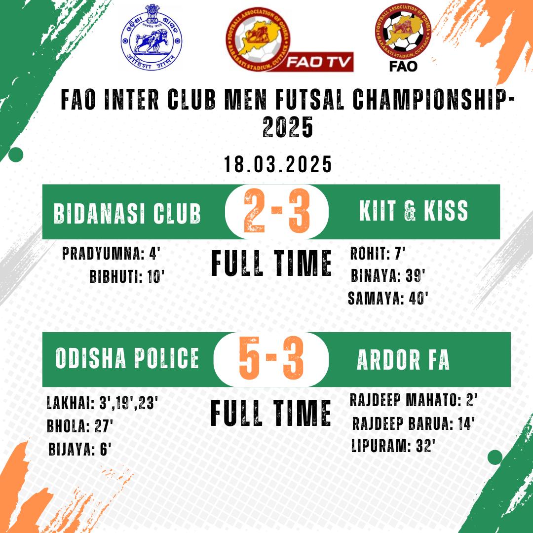 FootballOdisha's tweet photo. Day:5 FAO Inter Club Men &amp; Women Futsal Championship 2024-25! ⚽🔥 

#FutsalChampionship #FAOTV https://t.co/lemcjZO1jB