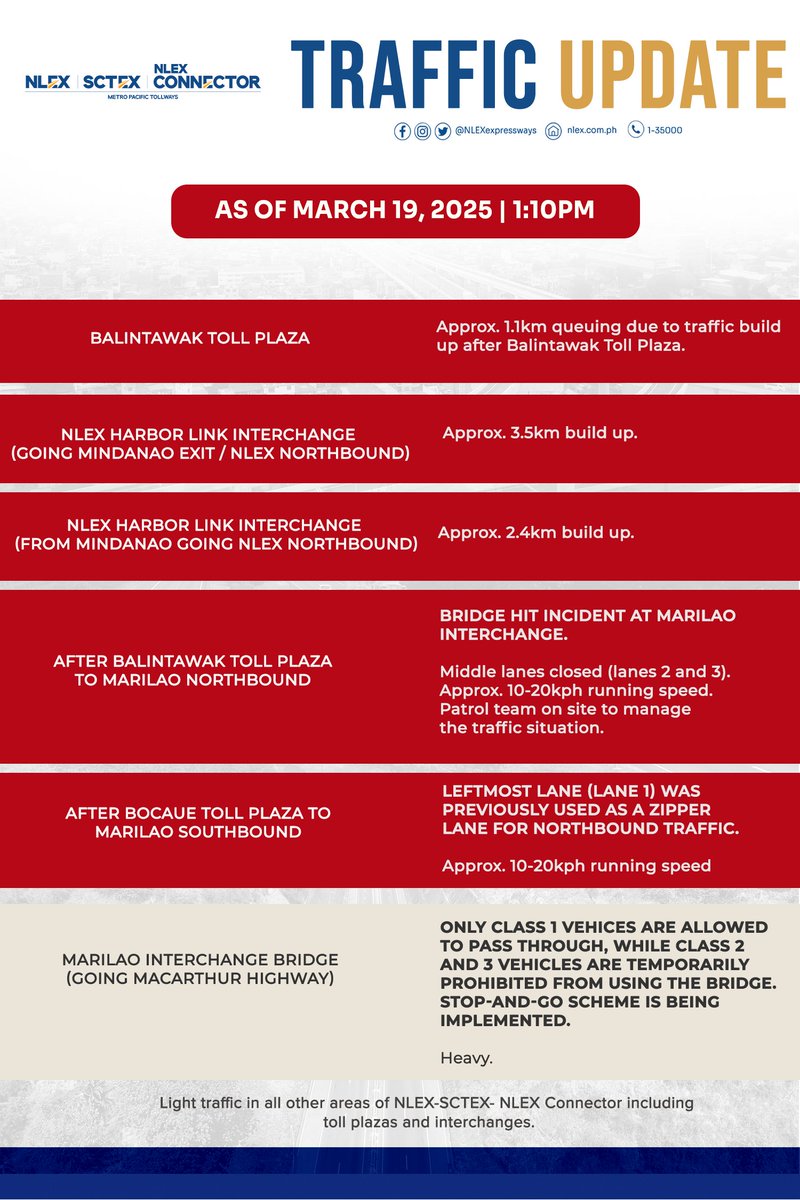 NLEXexpressways's tweet image. #NLEXTrafficUpdate
March 19, 2025 | 1:10pm