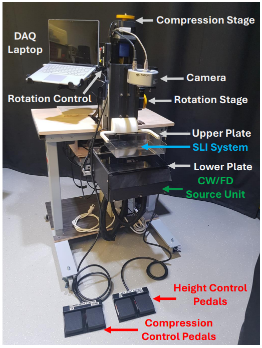 FangQ's tweet image. Check out our latest paper on Scientific Reports
nature.com/articles/s4159…
it is an ultra-high-density optical breast tomography (DOT) system that can be used standalone, or jointly used with existing mammogram. It uses patterned illumination & camera, with dense spatial sampling