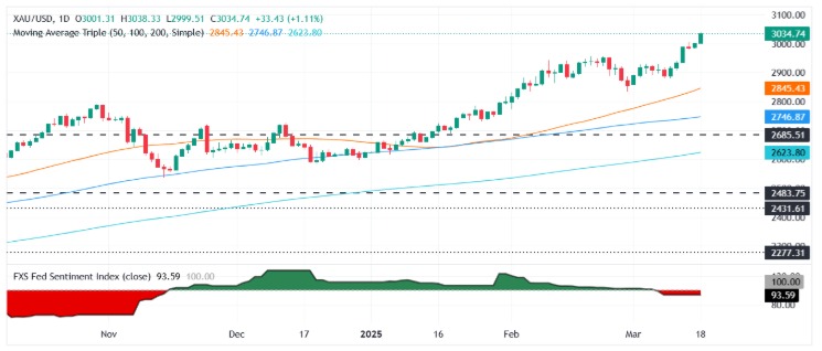 sabaali1555's tweet photo. #XAUUSD 
PIVOT      : 3050
SUPPORT    : 3020/3010
RESISTANCE : 3050/3060
📷Join Our FREE TRIAL GROUP  Here 📷https://t.co/1WNFAbcKb3 

#us30signals #WTİ #xtiusd #GBPUSD #usoil #ustech100 #uk #fx #fb #RussiaUkraineWar  #TrumpIsARussianAsset #GOLD #BTCUSD #fundedtrader https://t.co/muondIl7XH