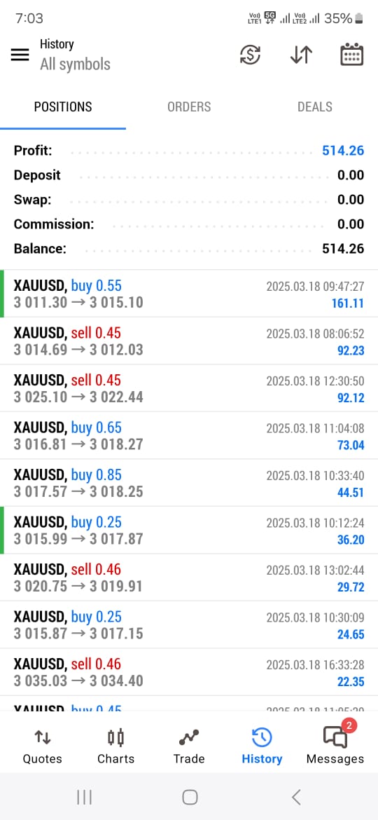 sabaali1555's tweet photo. Today's Live Client Made Awesome profit on our trades   📷Join Our FREE TRIAL GROUP  Here 📷https://t.co/1WNFAbdi0B
#goldsignal #us30signals #xauusd #WTİ #fxtrader #xtiusd #Silver #GBPUSD #usoil #NASDAQ100 #ustech100 #EURUSD #audjpy #ukgold #dubaitrading https://t.co/jKVKRV0AW7