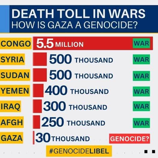 EretzIsrael's tweet photo. If you only 'care' about wars when you can blame the Jews, then it is not because you 'care'. It is  because you are an antisemite. https://t.co/83cKomdrcs