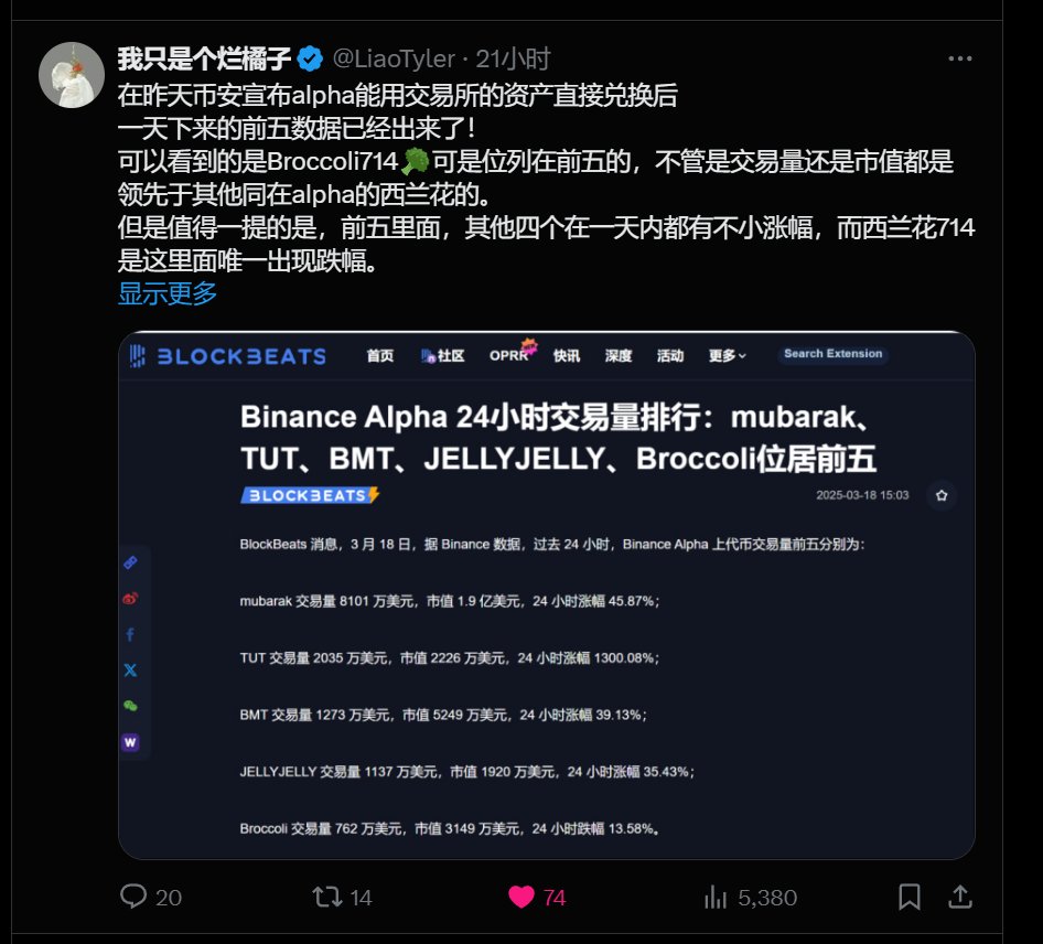0xtyler26's tweet photo. 昨天发了一个西兰花714的相关推文，今天看了眼流量挺不错的，感谢各位持有西兰花的好兄弟们的点赞评论支持，今天在这里给大家抽点西兰花吧
规则就是 关注我和judy @Judy17777 
点赞，转发，评论区留下你的bsc地址 
明天晚上我会抽十几位好兄弟送出71.4枚西兰花
当然自己并不是什么大户 纯粹韭菜一枚 为714社区的建设贡献自己的一份力量
@cz_binance @heyibinance @Broccoli_NGO 
#Broccoli714 🥦