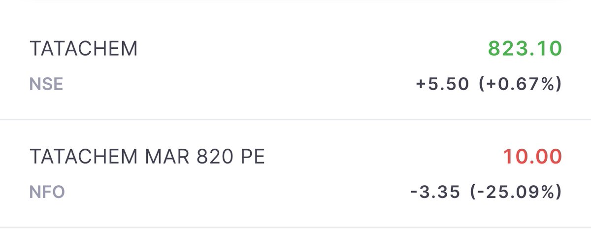 SResearch360's tweet image. #POSITIONAL 

BUY TATACHEM 820 PE 
March 
At 9.5-10.5 Range.

Targets : 15, 20, 30+ 

SL : 3 

Disclaimer : Risk &amp;amp; Quantity Apne Apne Capital Anusar.