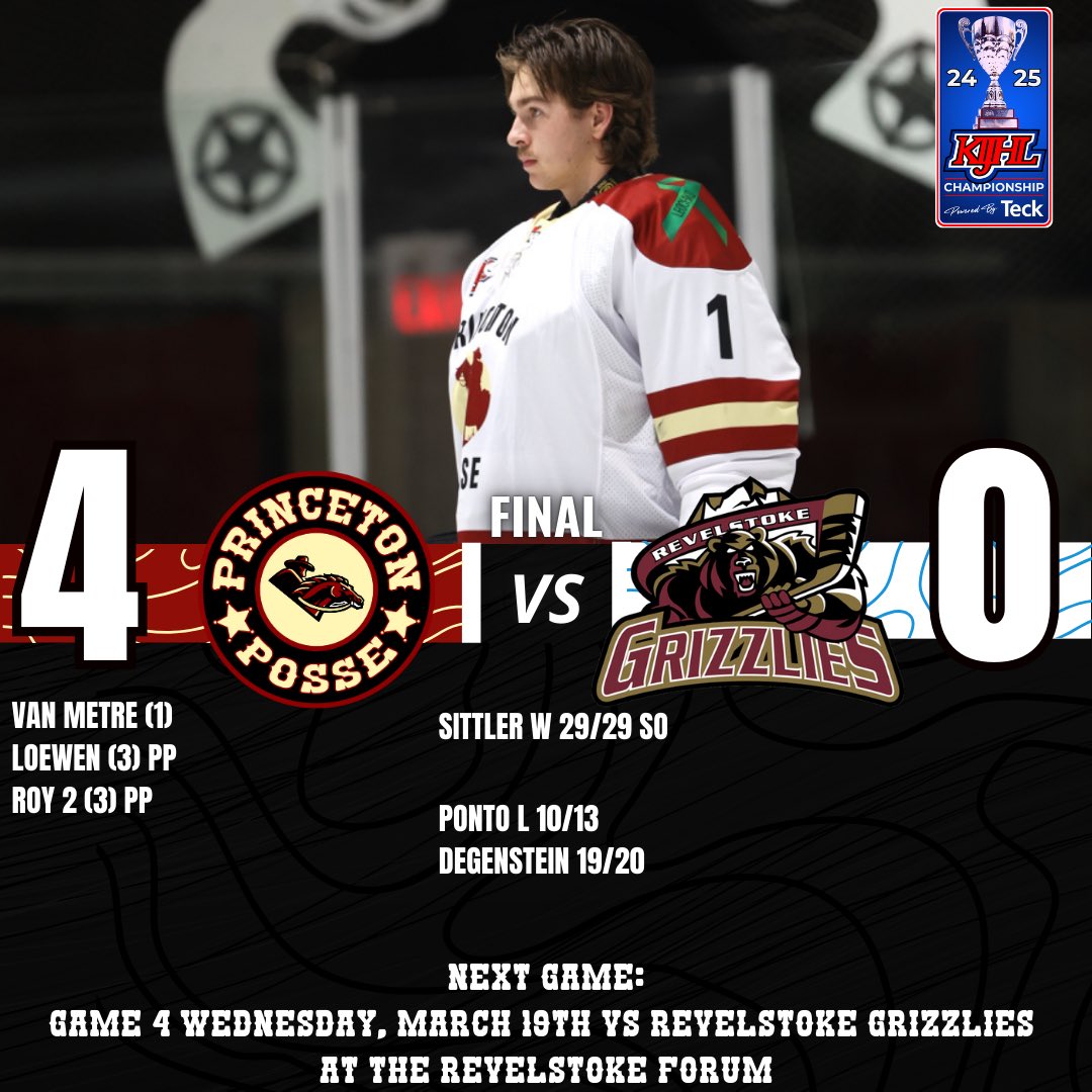 POSSE WIN!!

Posse take the series lead now 2-1!!

#LETSRIDE