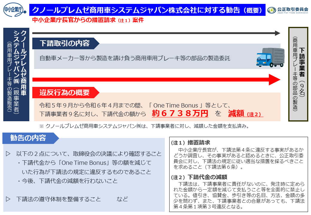 商用車部品メーカーが下請法違反(減額)】 クノールブレムゼ商用車