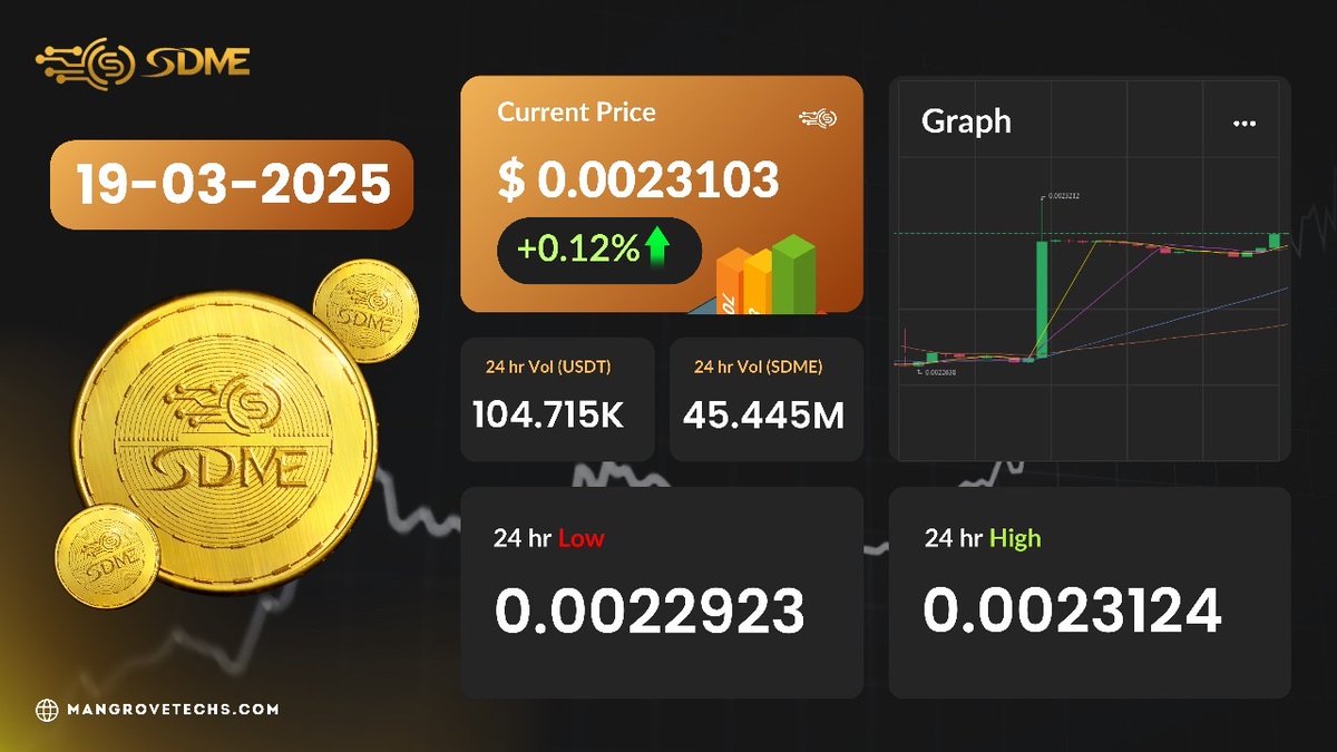 SDME Coin tweet media