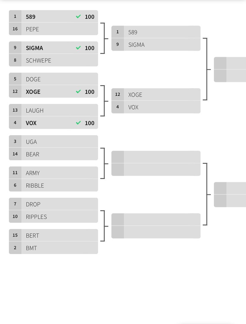 Congratz to <a href="/ClassyXoge/">Xoge</a> I never knew this community was active as this😅 Congratz! And a big shout out to <a href="/DogeXRPL/">DOGE (XRPL)</a> you did great!