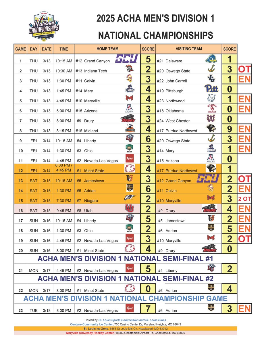 ACHA Men's D1 (@achamensd1) on Twitter photo The final schedule from 2025 ACHA M1 National Championships presented by <a href="/FloHockey/">FloHockey</a> 
Print it and frame it, UNLV fans! The final schedule from 2025 ACHA M1 National Championships presented by <a href="/FloHockey/">FloHockey</a> 
Print it and frame it, UNLV fans!