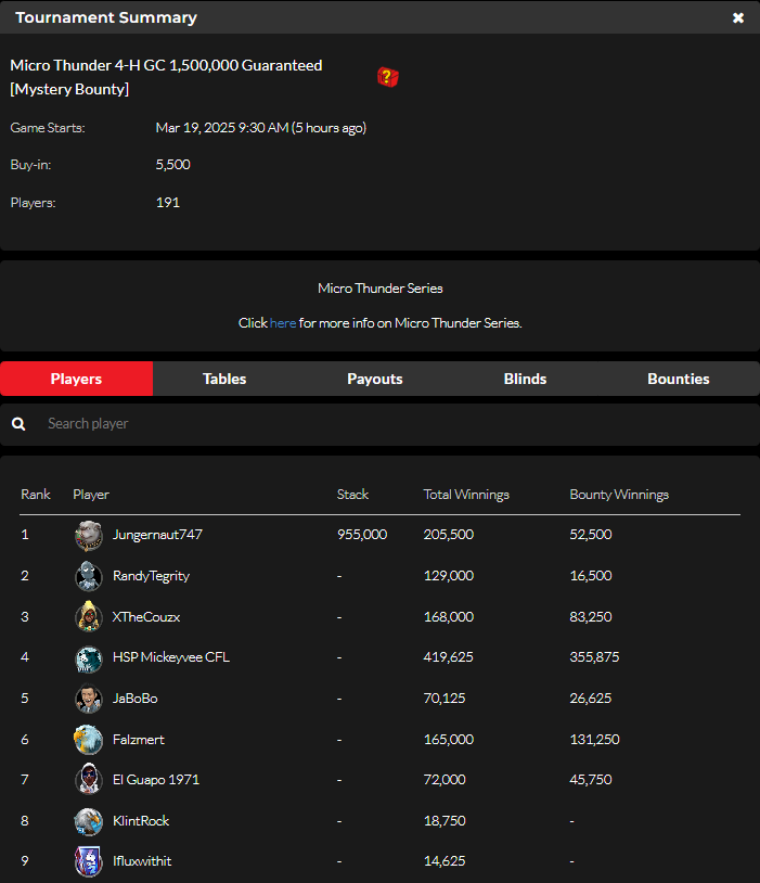 official_glp's tweet photo. Micro Thunder IX  March 18 Results (GOLD COIN) ⛈️🏆 #MICROTHUNDER #GLOBALPOKER  

https://t.co/RsD2Bs8FMv https://t.co/vn20sIQVzK