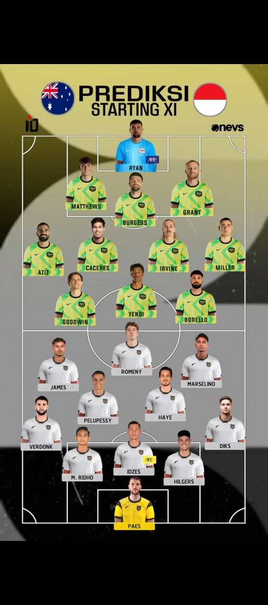 Ada wajah2 baru. Dean James dan Ole Romeny. Maarten Paes nampak lebih berisi? Atau efek baju aja? Tetap gesit ya di #TimnasDay lawan Australia besok⚽️🤾‍♂️
#TimnasDay