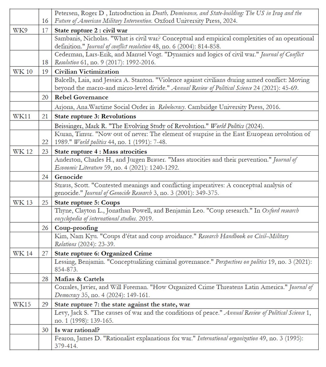 Andrea Ruggeri (@aruggeri_eu) on Twitter photo My course "Political Order, Violence and Institutions".
Main topics and required readings (of course, also a lot of suggested ones...).
30 lectures between April and June at <a href="/LaStatale/">Università degli Studi di Milano</a> My course "Political Order, Violence and Institutions".
Main topics and required readings (of course, also a lot of suggested ones...).
30 lectures between April and June at <a href="/LaStatale/">Università degli Studi di Milano</a>