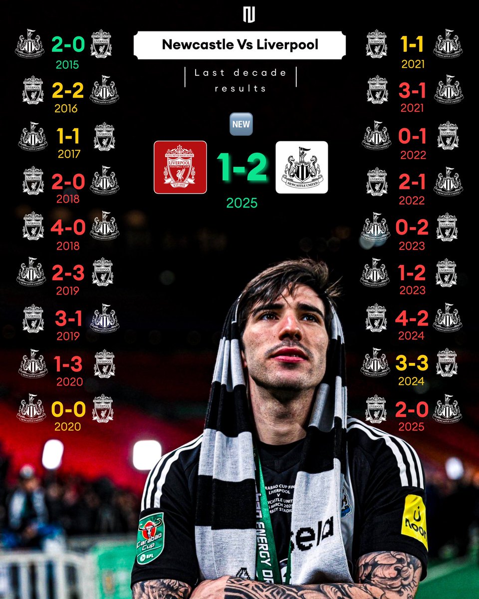 Newcastle Updates tweet media