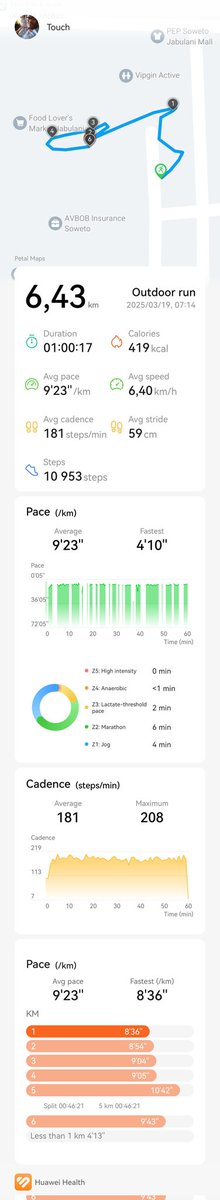 Hlabios's tweet image. Day 14/31