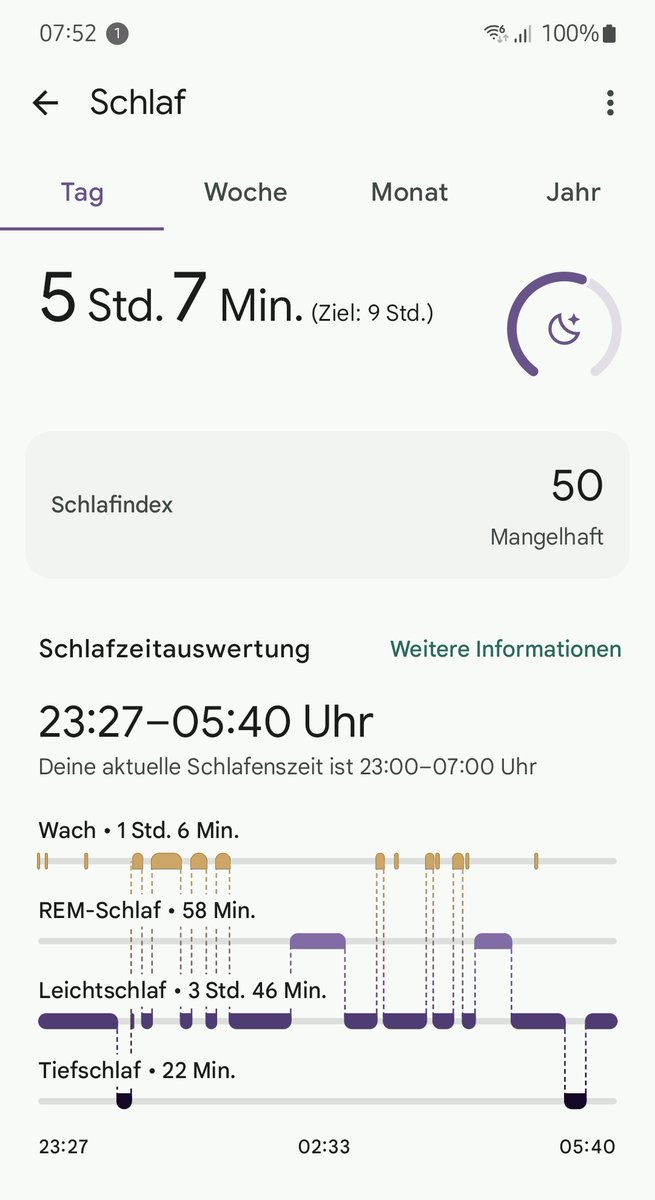 Die 3j hat heute Nacht 8x gebrochen. 
Wundervoll