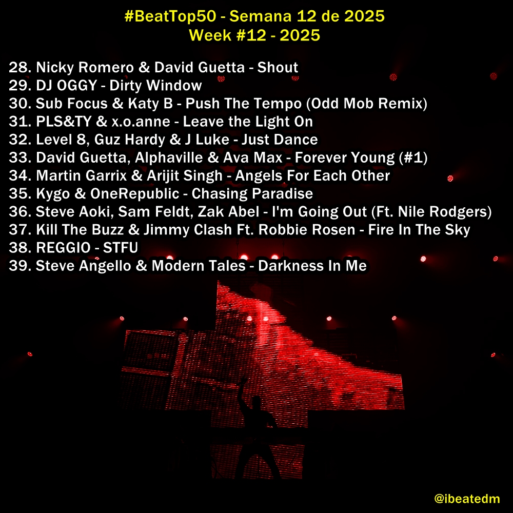 ibeatedm's tweet photo. #BeatTop50 - Semana 12 de 2025 / Week #12 - 2025 // Playlist -> https://t.co/3fAdjuO4yU Favorite song?? #1 #NoMatterWhat @TELYKast @winonaoak @XanTzMusic #ProgressiveMix #Congratulations !! ๐๐คฉ๐๐ค๐๐ซโค๏ธ #1 x 2nd (non consecutive) week!! https://t.co/GetzVKomst
