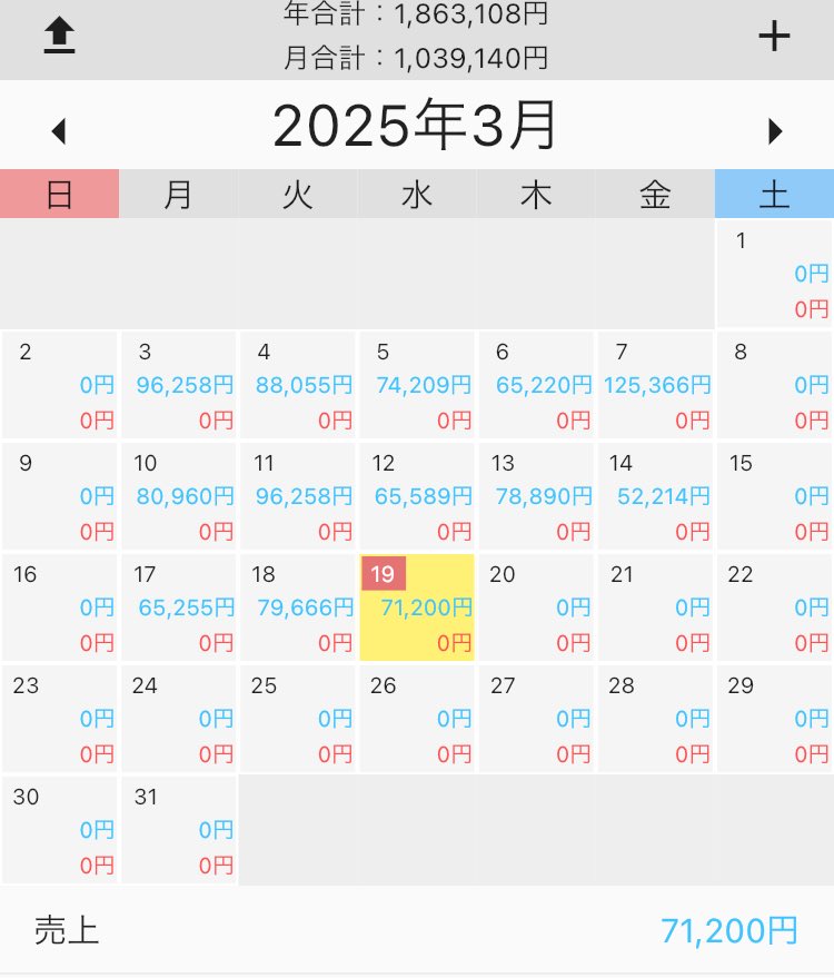 juuumpper's tweet photo. 本日の結果

15時までの稼働でした。今日は安定している、やりやすい。次は金曜日かな。 https://t.co/qF84Qic800
