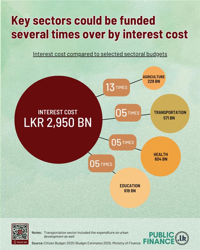 PublicFinance.lk tweet media