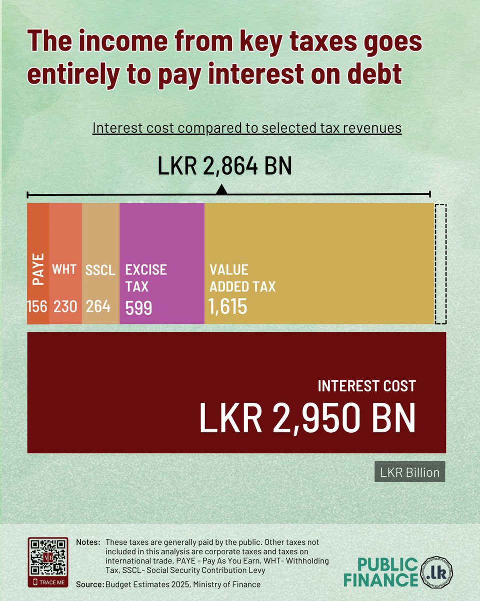 PublicFinance.lk tweet media