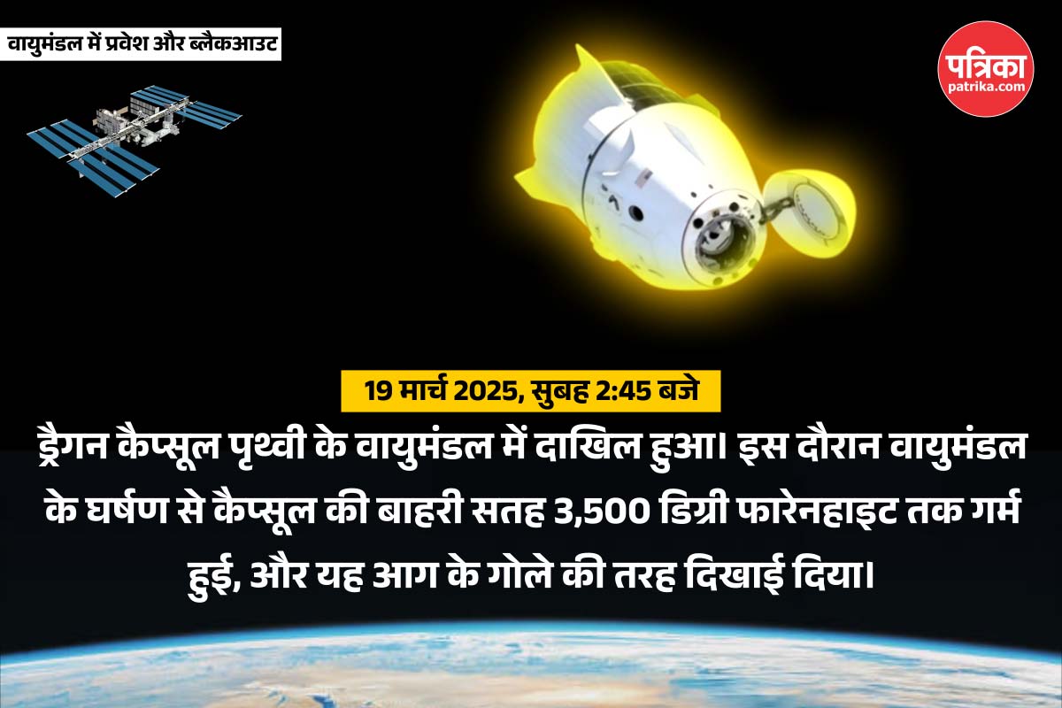 PatrikaNews's tweet photo. सुनीता विलियम्स का अंतरिक्ष से धरती का सफर - जानिए कैसे 17 घंटे का सफर तय करके ड्रैगन कैप्सूल एस्ट्रोनॉट्स को धरती पर लाया वापस
#sunitareturns #nasareturn #Dolphins #sunitawilliams #spacex #spacemission #astronauts #spacetechnology #spaceexploration https://t.co/mTw4tPEglK