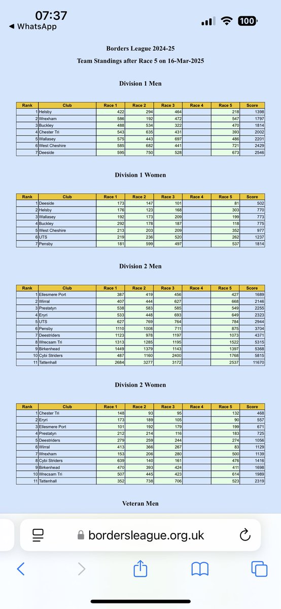Helsby Running Club tweet media