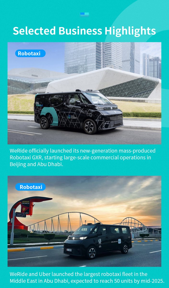 WeRide.ai (@WeRide_ai) / X