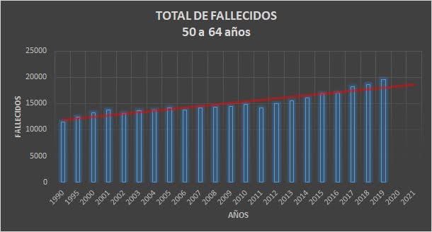 La medicina moderna se basa en recursos, lo mismo para diagnóstico que para tratamientos, de nada sirve saber mucha medicina si no puedes mandar el complementario ni tratar de manera eficiente y eficaz a tu paciente...Saber sin recursos solo sirve para dar conferencias pero no
