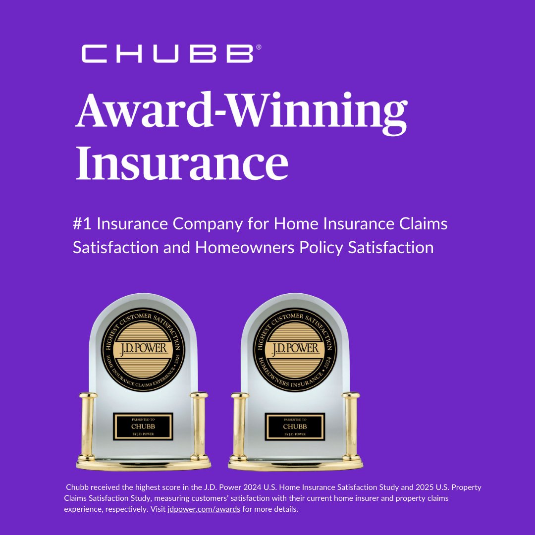 We're excited to announce that J.D. Power has ranked Chubb

#1 for Home Insurance 𝗖𝗹𝗮𝗶𝗺𝘀 Satisfaction 
And 
#1 for Homeowners 𝗣𝗼𝗹𝗶𝗰𝘆 Satisfaction

Discover why so many homeowners trust us to help protect what matters most. bit.ly/4bwOfuo